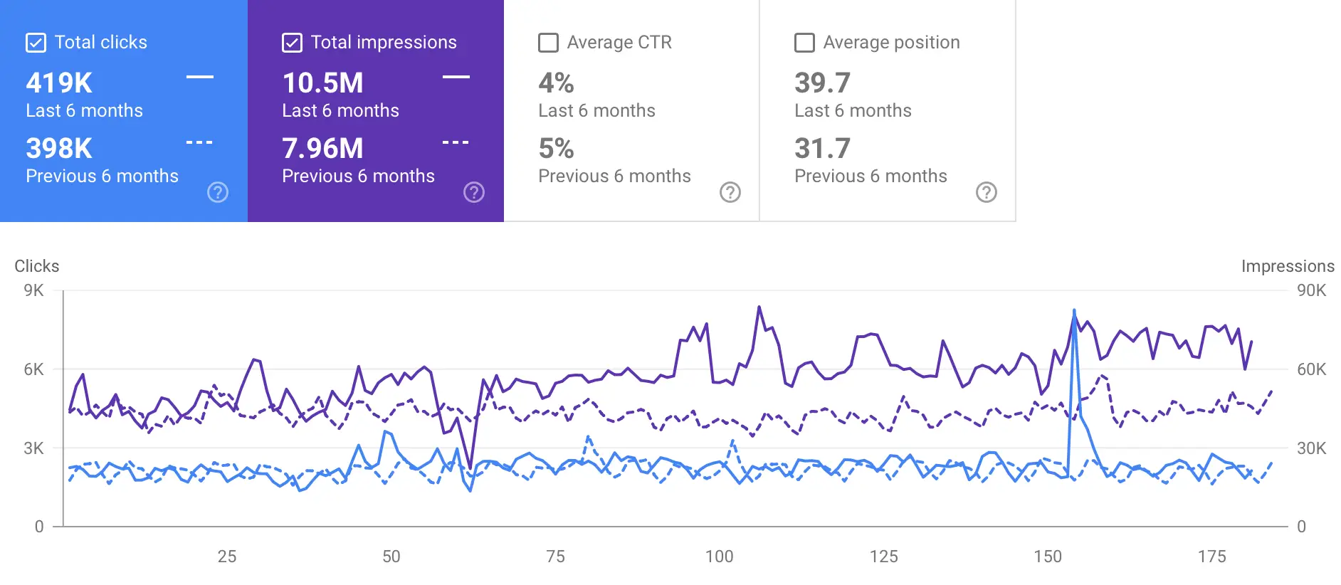 Car Auction Platform SEO Case Study
